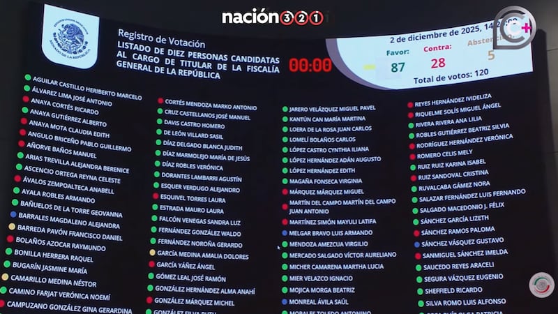 Senado avala lista de 10 semifinalistas rumbo a la titularidad de FGR; Godoy está incluida