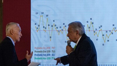 El periodista llevó unos datos y AMLO mostró otros