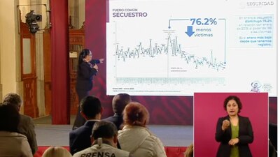La Secretaría de Seguridad Pública indicó que desde el 2019 suman 2 mil 208 víctimas liberadas de secuestro