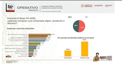 El titular de Profeco dijo que las computadoras fueron los artículos más buscados