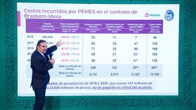 El director de Pemex explica las nuevas condiciones de contrato con  Braskem-Idesa