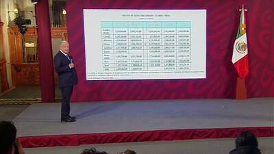 El presidente mostró una lista comparativa de los salarios de ministros de justicia en varios países