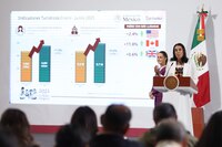 Celebra Sheinbaum alza en turismo; minimiza alertas de viaje emitidas por EU