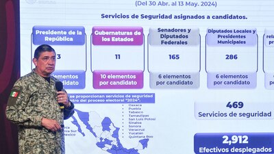 Quienes tienen más elementos para su protección, son las y el aspirante a la Presidencia