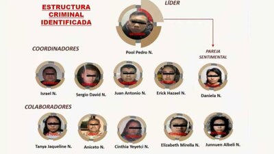 Hasta ahora hay 12 personas detenidas por el caso, sólo faltan dos por definir su situación jurídica.