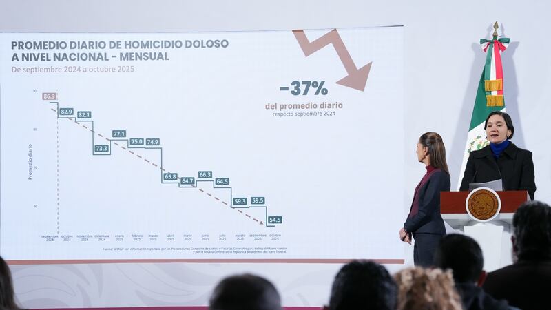 Desde septiembre de 2024, homicidios en México han disminuido 37%: SSPC