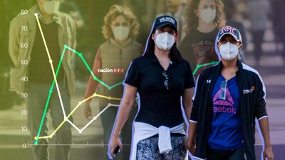 El 50% de los encuestados desea ponerse la vacuna pronto, el 23% prefiere esperar y el 7% no desea ponérsela