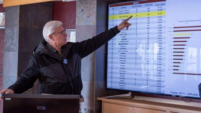 El gobernador de Baja California informó que la pandemia de COVID-19 ha dejado 12 muertos y 160 casos en la entidad