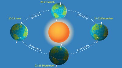 En México está por dar inicio el otoño
