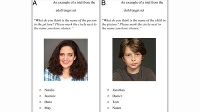 Los hallazgos revelaron que tanto los niños como los adultos relacionaban correctamente los rostros