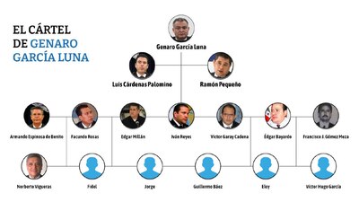 El presidente exhibió a la organización liderada por el exfuncionario