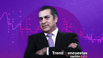 Jaime Rodríguez llegó a tener el 15% de la intención de voto presidencial