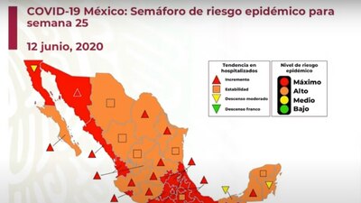 Hay 16 estados en semáforo rojo y 16 en naranja