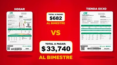 Oxxo explicó que paga más que un ciudadano promedio y dijo que usa energías limpias