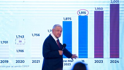 Contra los legisladores y el Poder Judicial por bloquear sus reformas
