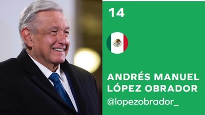 Según un ranking internacional, lo colocan en el 14 a nivel mundial