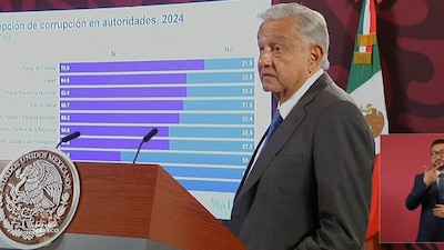 El mandatario mexicano presumió los resultados de la Guardia Nacional en encuestas
