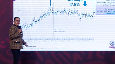 Este delito creció de 2 mil 483 a 2 mil 523 en el mes señalado