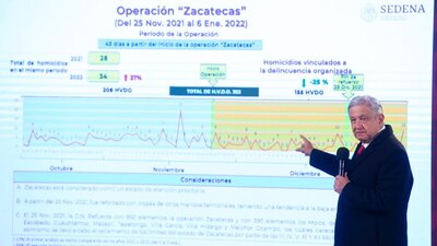 El presidente durante su conferencia mañanera explicando estrategia de seguridad en Zacatecas