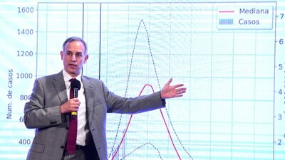 La curva de casos de coronavirus se presentará en próximo 6 de mayo