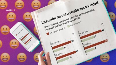 Las encuestas de El Financiero fueron las que tuvieron mayor exactitud en las elecciones 2021