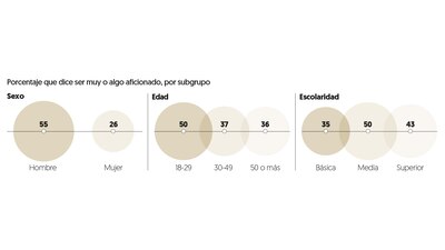 (Gráfica: El Financiero)