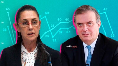 Sheinbaum y Ebrard son los políticos que podrían competir por la presidencia en el 2024