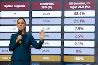 “Mi derecho, mi lugar”: 68.4% de estudiantes quedan en su primera opción de Bachillerato