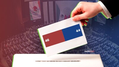 Morena y sus aliados atraen mayor porcentaje en la intención de voto a nivel nacional