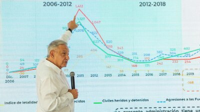 El presidente aseguró que no defienden derechos humanos