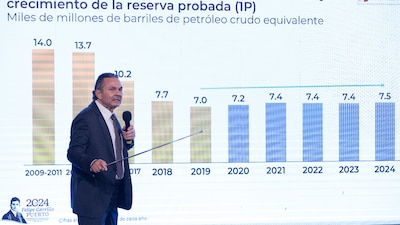 Se aumentaron las reservas y la producción en comparación con los dos sexenios anteriores