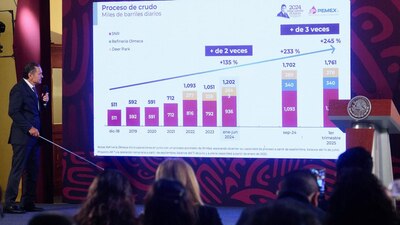 Presentó las cifras de Pemex, entre ellas la reducción de la deuda
