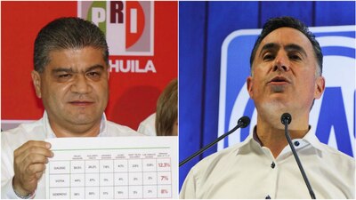 La elección para gobernador de Coahuila está apretada pero con una igera ventaja para el candidato del PRI
