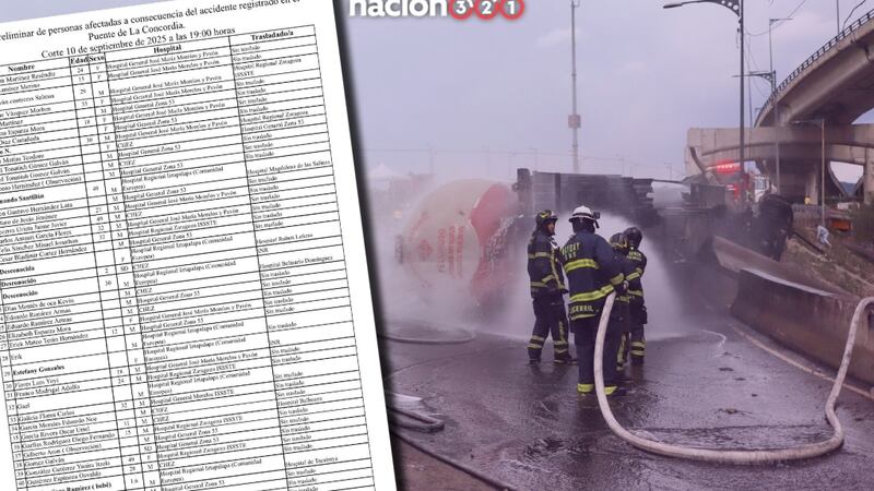 Actualizan lista de personas hospitalizadas tras explosión de pipa; consúltala aquí