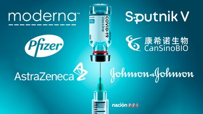 ¿Cuál de todas es la más efectiva?
