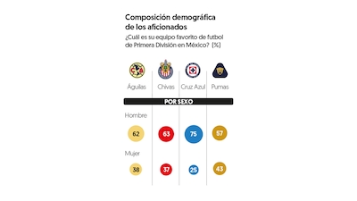 (Gráfica: El Financiero)