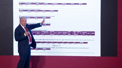 El mandatario hizo una encuesta telefónica para ver cómo era percibido por la población