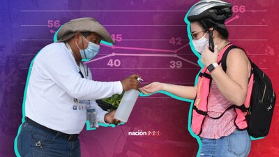 Los ciudadanos admiten que sí están utilizando cubrebocas