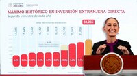 El récord de la inversión extranjera y sus razones