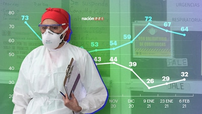 Más de la mitad de los entrevistados desea ponerse la vacuna contra COVID-19