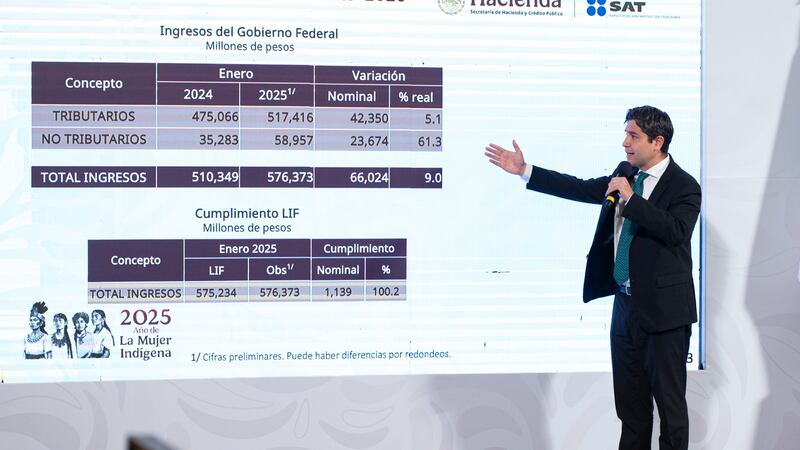 Sheinbaum presume que SAT aumentó recaudación de impuestos: “se acabó la corrupción”